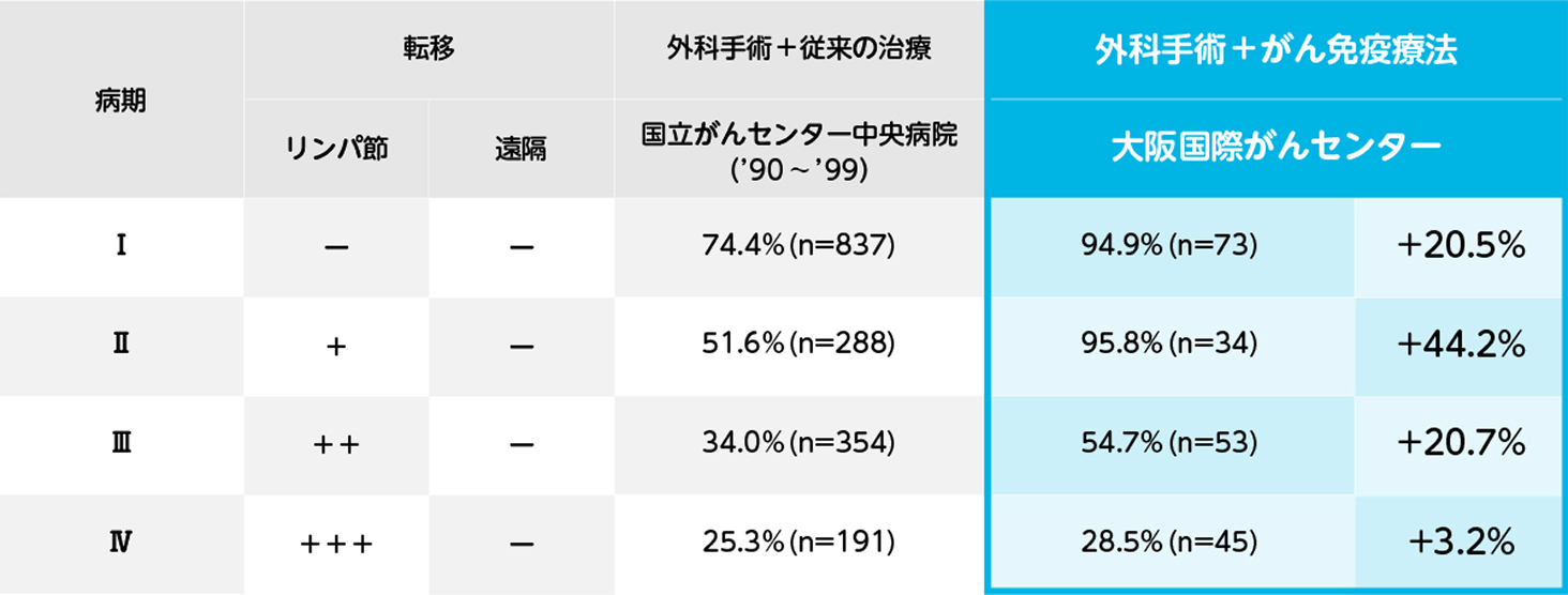 BCG-CWS がんワクチン療法