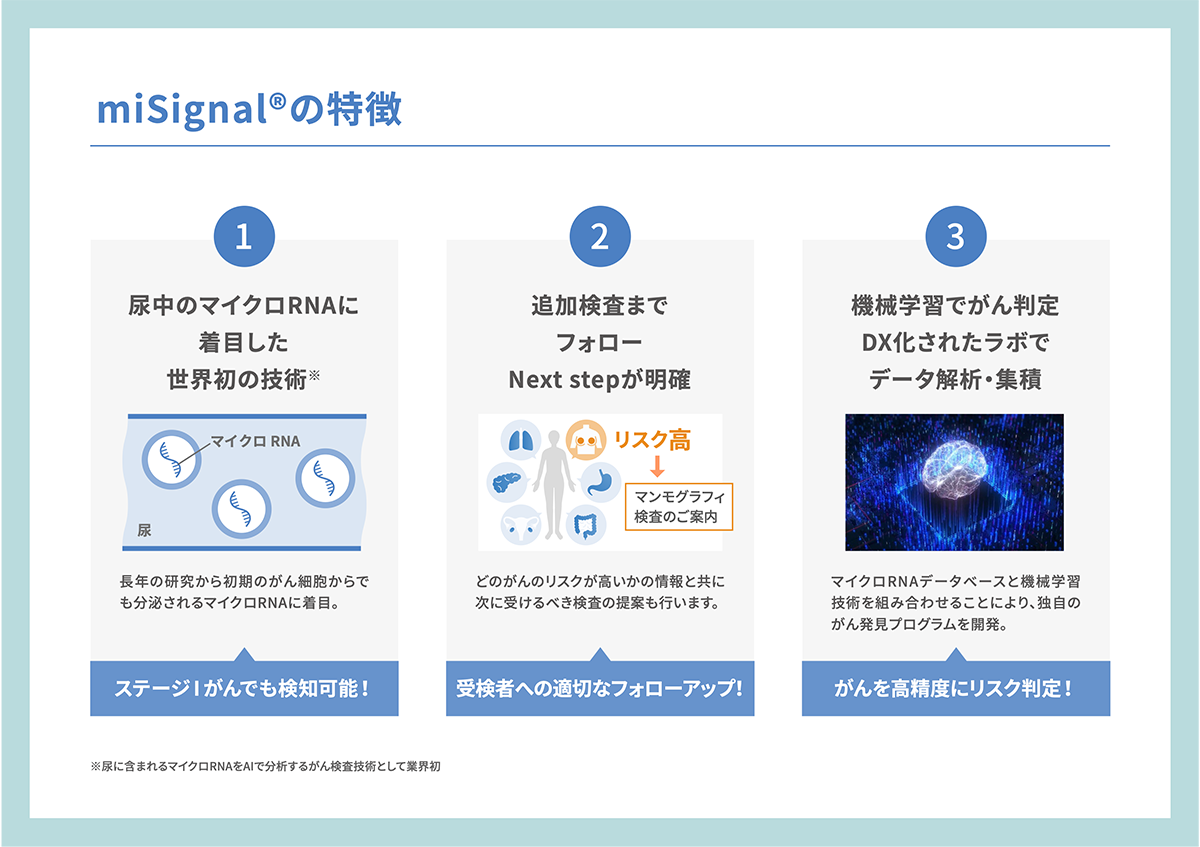 miSignal&reg;の特徴